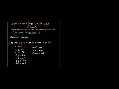 Antrenmanlarla Matematik  1.ders  Çarpım tablosu