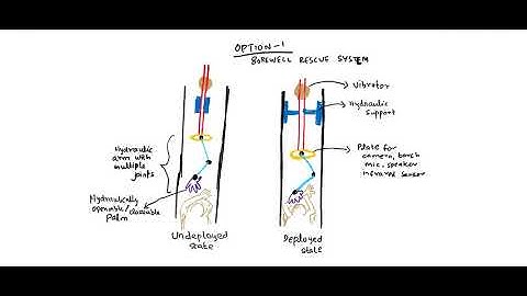 option1 hydraulic arm borewell rescue system