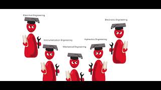 Learn Plc Scada From Skilled And Professional Faculty At Reasonable Fee 91-9953489987