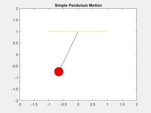 Simple Pendulum using Matlab