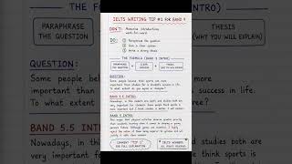 IELTS Writing Tips for band 9.