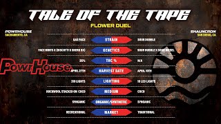 Proper Cup - Gas Bracket: Shauncron vs PowrHouse