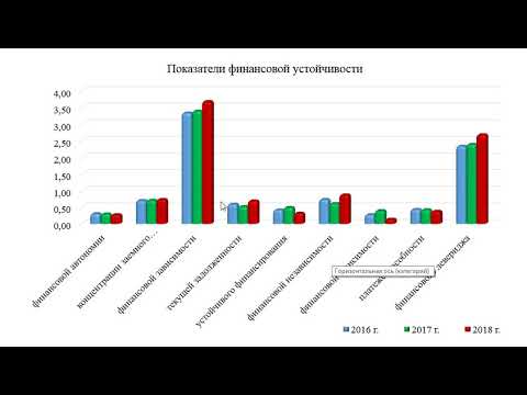Анализ финансового состояния