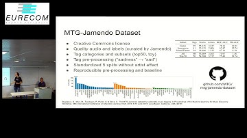 Emotion and Theme Recognition in Music Using Jamendo