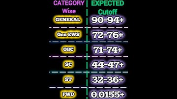 📢Jee Main 2025 4th April,2nd shift difficulty level analysis|April 4th,shift 2 detailed paper review