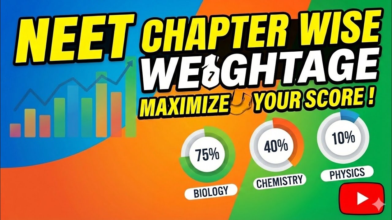 Neet chapter wise weightage|Biology|2026