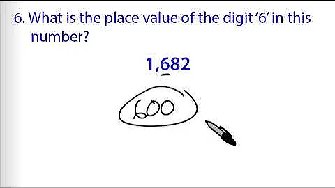 Math Antics: Place Value (Exercises Video)