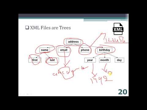 XML trees & all // Tutorial Point