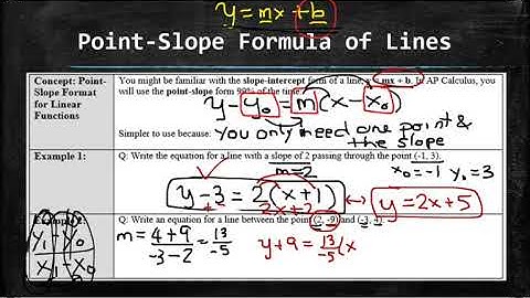 AP Calc Summer Packet Part 1 - Linear Functions