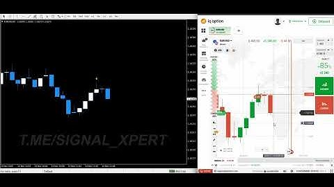 SIGNAL XPERT – 10/10 Trades WIN! | Most Accurate 5-Minute Binary Indicator (Live Proof) 340$ PROFIT