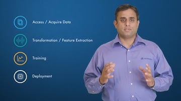 Deep Learning for Signals