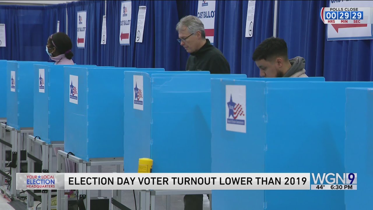 Election Day voter turnout lower than 2019, officials say