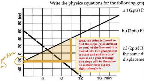 Askey Physics -- PhySUM20 -- Writing two Red Kinematic Equations from two linear functions