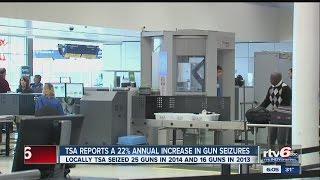 TSA reports 22% increase in local gun confiscations