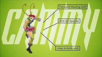 Are Fighting Game Archetypes Real?