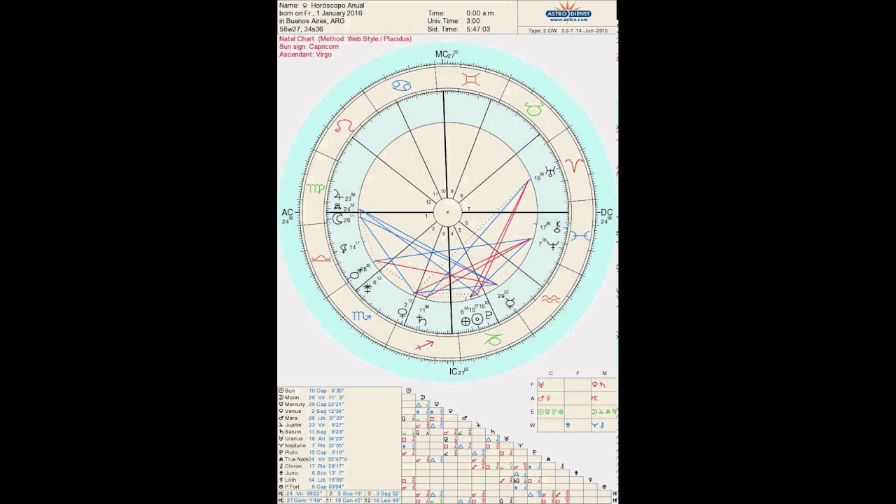 Horóscopo 2016 (12 Signos)