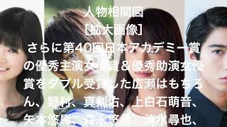 「ちはやふる」続編に優希美青×佐野勇斗×清原果耶×賀来賢人! 清原果耶 検索動画28 「ちはやふる」続編に優希美青×佐野勇斗×清原果耶×賀来賢人! 清原果耶 検索動画 28