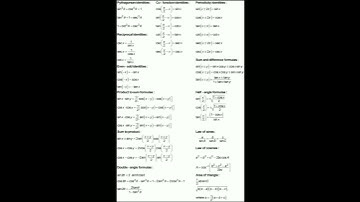 Trigonometry Made Easy: Must-Know Formulas | mathtip&tricks 2024.