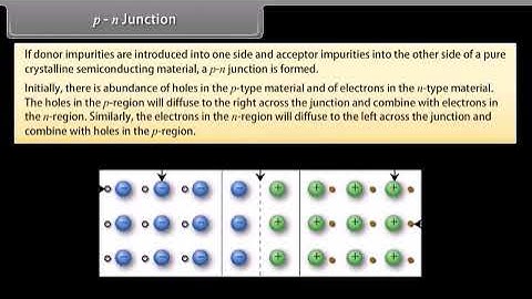 ANIMATION VIDEO ON SEMICONDUCTOR DEVICE CHAPTER 14 NCERT PHYSICS CLASS 12