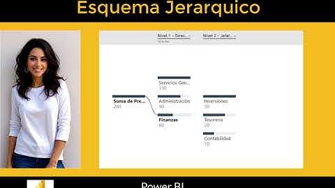 Esquema jerárquico en Power BI 2025