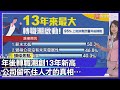 新冠疫情持續影響全球經濟