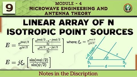 9 Linear Array Of N Isotropic Point Sources Explained Module 4 | 7th Sem Microwave & Antenna ECE VTU