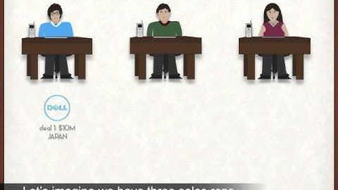 Fung Institute, Master of Engineering Capstone Project Pitch for NetApp Pipeline/Bookings