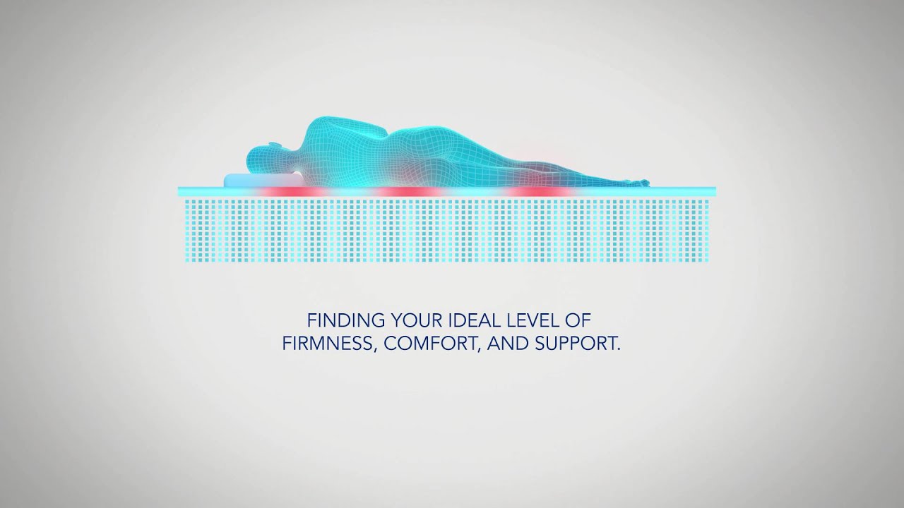 number to standby your find how Your Setting Find YouTube Number Sleep