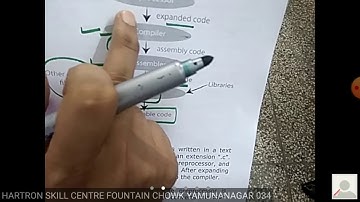 COMPILATION PROCESS IN C LANGUAGE