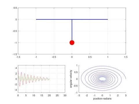 Pendulum with damping in Octave