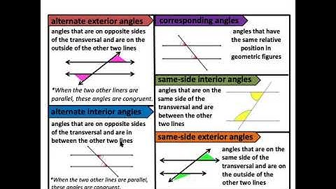 D1 Identify parallel, intersecting, and skew lines and planes D3 Transversals: name angle pairs