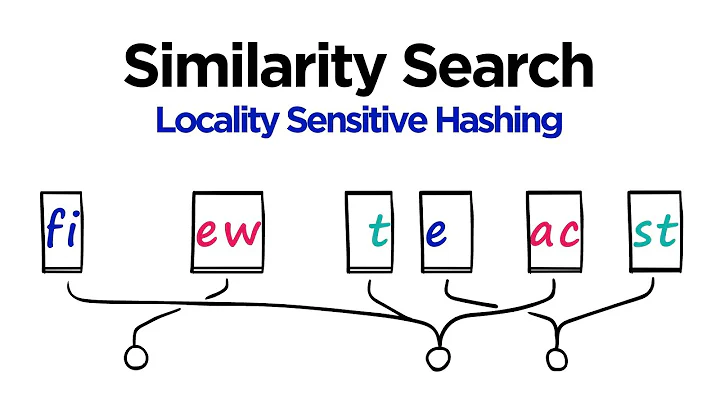 Locality Sensitive Hashing (LSH) for Search with Shingling + MinHashing (Python)