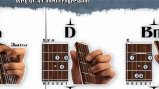 Learn How To Play The Guitar Fast & Easy - Best Guitar Video Lessons Online chords