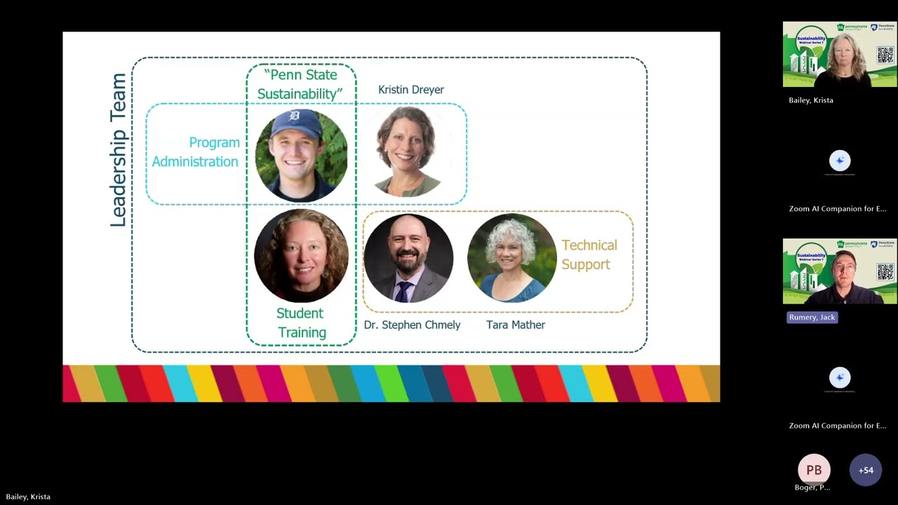 GreenGov & Penn State Sustainability Webinar Series 7: Reducing Environ. Impacts & Energy in Labs.