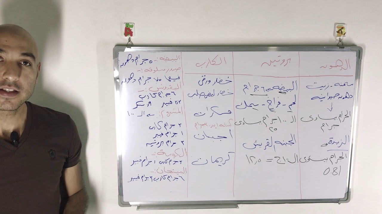 ازاي امارس كيتو من غير ما احسب واقدر اعرف اكلت كام جرام بروتين ودهون وكارب / كيتو دايت