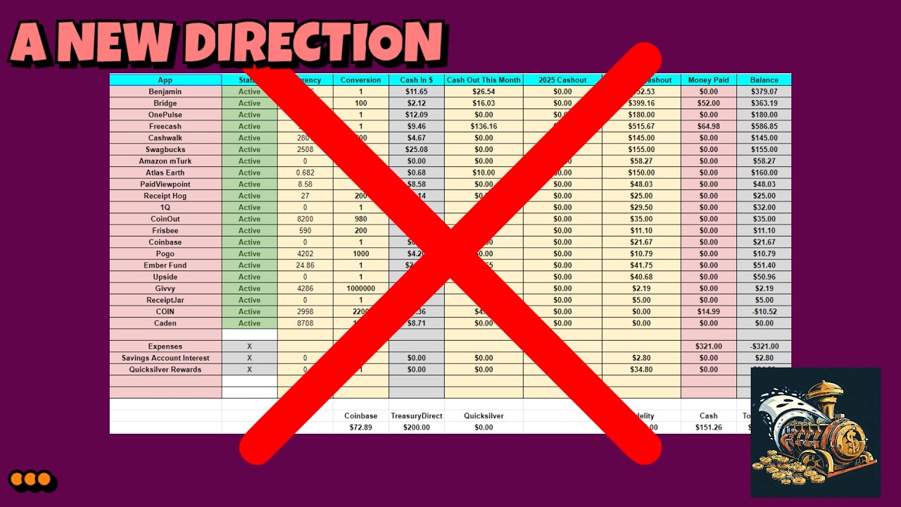 Я закрываю портфель Beer Money спустя 16 месяцев. Вот почему. (высказывание)