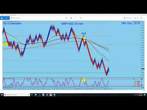 forex,-weekly-recap.-gbp,-aud,-jpy-&-cad-indexes-and-respective-trades.-12-21-18