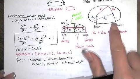100. Conic Sections - Part 3 - Ellipses