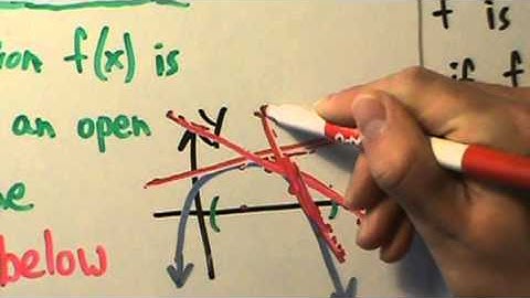 Calculus I - Concavity and Inflection Points - Introduction