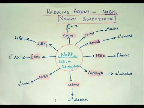 Organic Qualitative Analysis Flow Chart