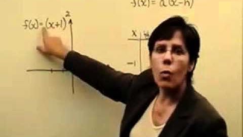 150 - Intermediate Algebra - Graph Quadratic Functions