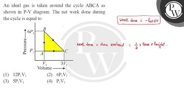 An ideal gas is taken around the cycle \( \mathrm{ABCA} \) as shown in P-V diagram. The net work....