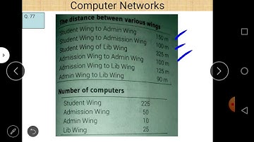 Class XII Informatics Practices 10-10-2020 By Mr. Praveen Singh Ch Computer Networks