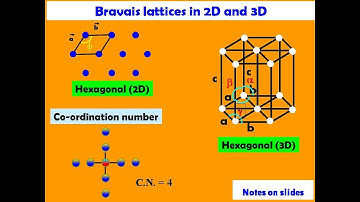 Crystal Types || Bravais Lattices in 2D and 3D || Co-ordination Number of Cubic Lattices