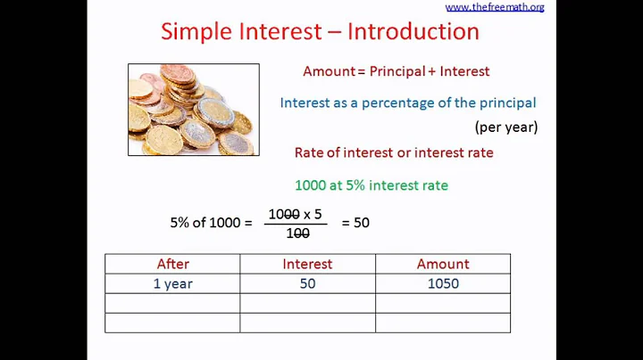 Simple Interest - Introduction