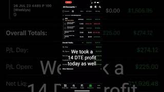 📈Stock Market Rally on Soft PPI Numbers #stockmarket