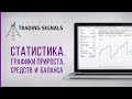 Статистика, графики прироста, средств и баланса торговых сигналов в MetaTrader 4/5