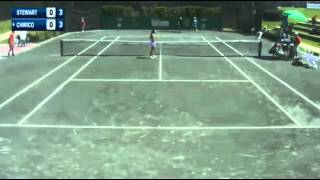 The worst shot of the year (ITF 50k$ Dothan 2015)
