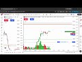 Nifty Live trade 15th - May- 2026