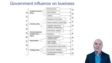 Macroeconomics - ACCA Paper BT